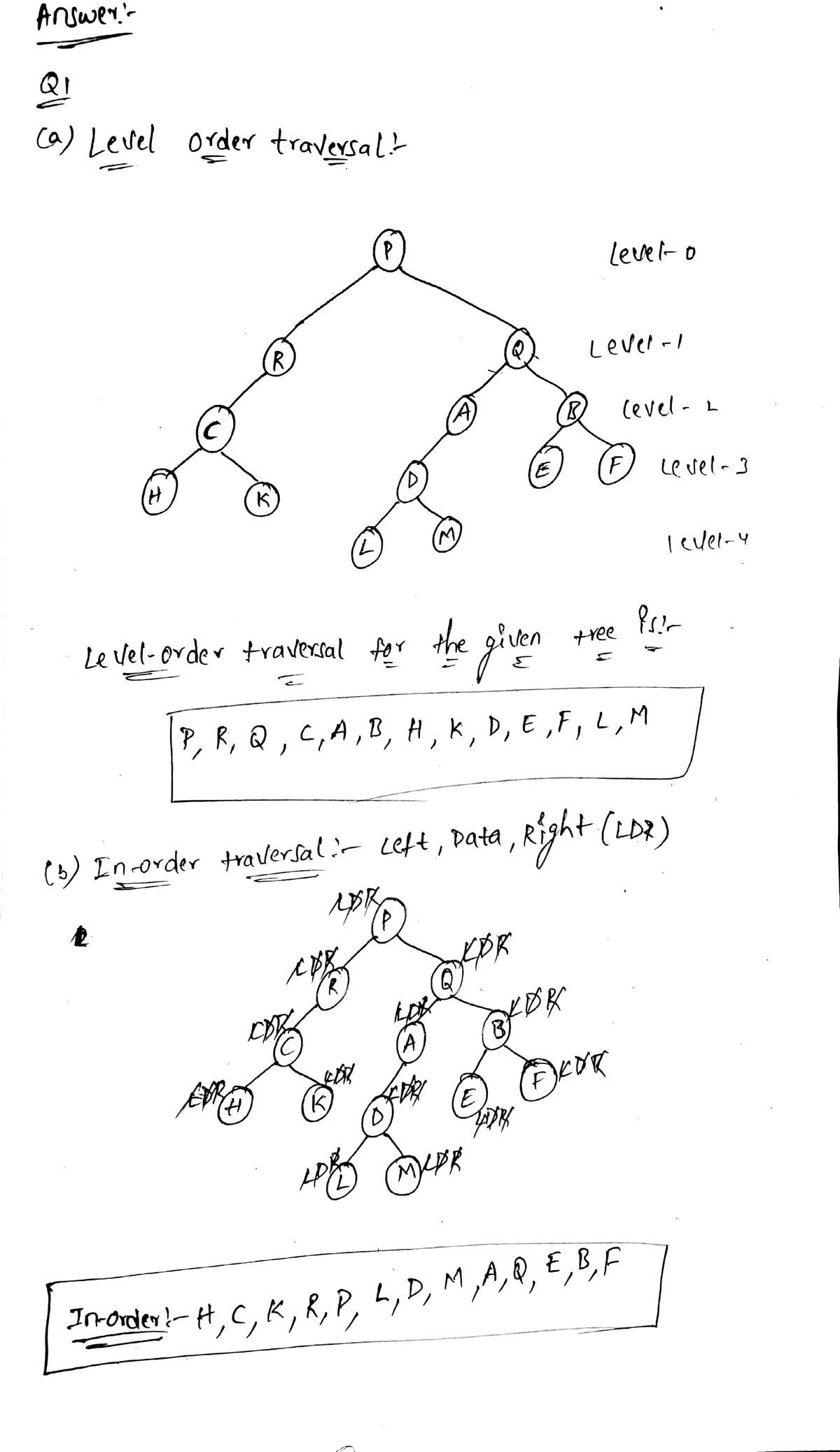 Computer Engineering homework question answer, step 1, image 1